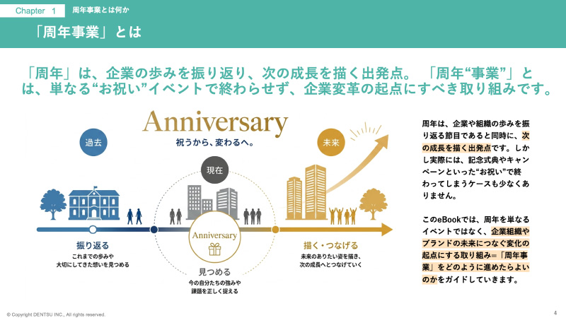 周年事業の進め方 お役立ちガイド ～組織の“次の成長”につなげるための設計・準備・推進のポイント～