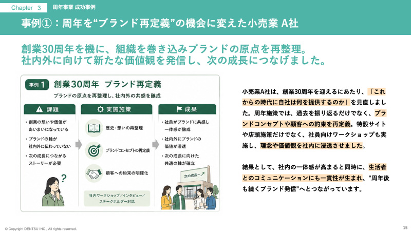 周年事業の進め方 お役立ちガイド ～組織の“次の成長”につなげるための設計・準備・推進のポイント～