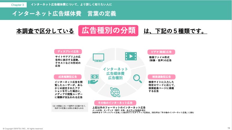 はじめての「日本の広告費」－基礎情報、データの読み方のポイント－