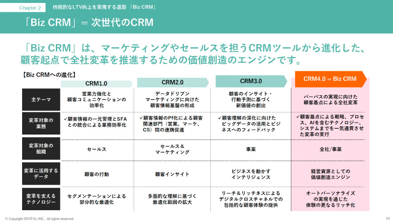 顧客起点で全社をつなぎ、統合されたCRMで企業のビジネスを変革する「Biz CRM For Growth」