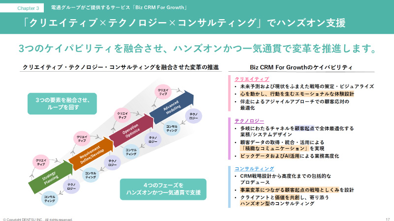 顧客起点で全社をつなぎ、統合されたCRMで企業のビジネスを変革する「Biz CRM For Growth」