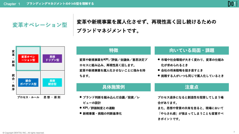 ブランドを機能させる４つの型​  ブランディング設計・運用クイックガイド