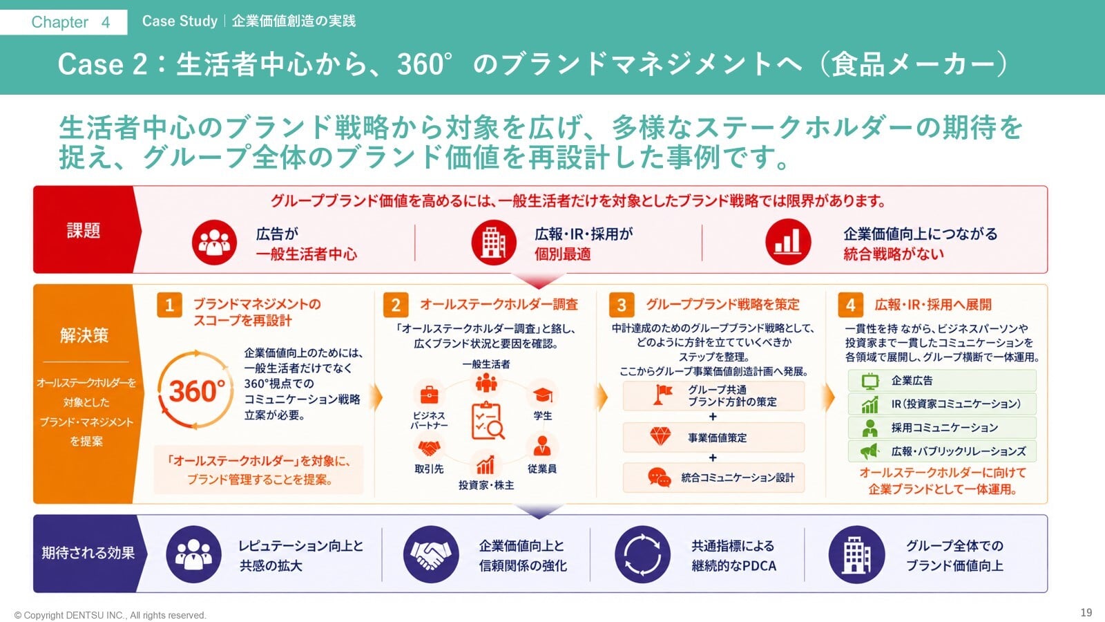 企業価値向上とエンゲージメント向上を実現する統合プログラム「ステークホルダー・エンゲージメント・デザイン」