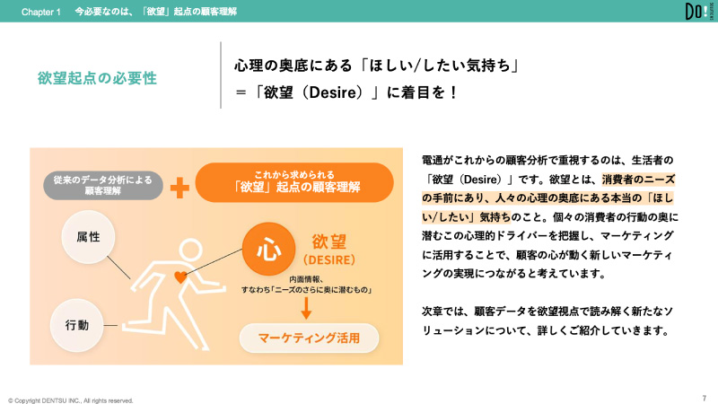 顧客の潜在的な「欲望」に着目した顧客分析パッケージ Desire Profiling by DENTSU DESIRE DESIGN