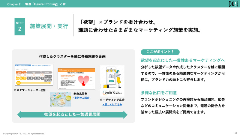顧客の潜在的な「欲望」に着目した顧客分析パッケージ Desire Profiling by DENTSU DESIRE DESIGN
