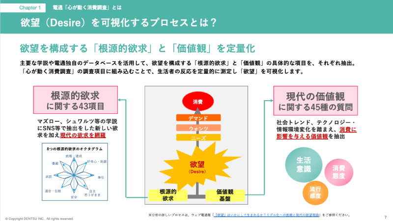 dentsu-desire-design-digest-report-p2