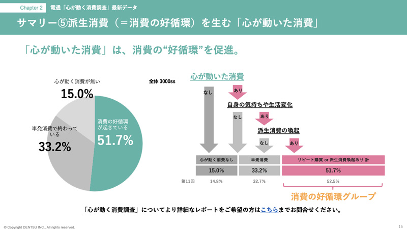 dentsu-desire-design-digest-report-p3-2