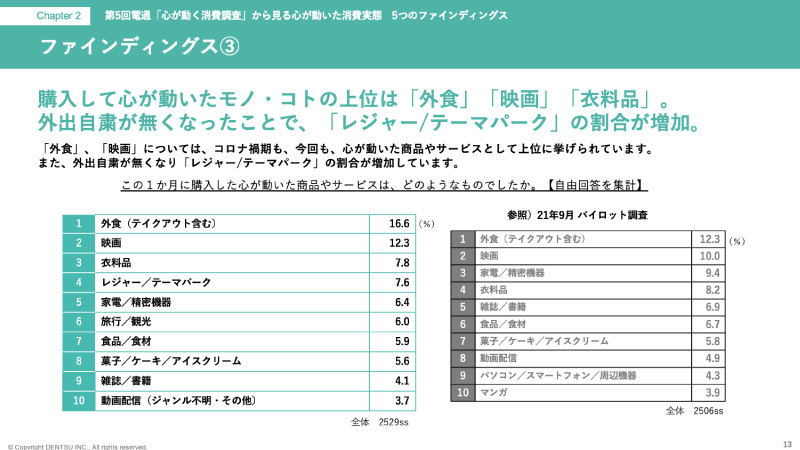 dentsu-desire-design-digest-report-p3