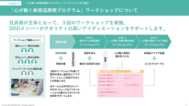 dentsu-desire-design-new-product-development-p3