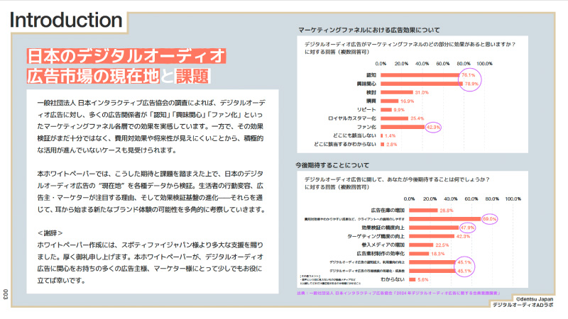 急伸するデジタルオーディオ広告市場の現在地とは？