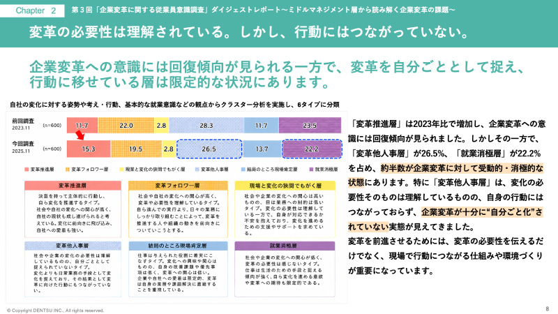 「企業変革」に関する従業員意識調査 ダイジェストレポート