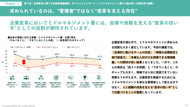 「企業変革」に関する従業員意識調査 ダイジェストレポート