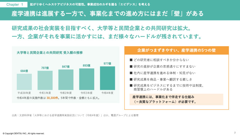 エビデンスに基づくヘルスケア商品・サービスを、産学連携で社会実装する ヘルスケア産学連携プラットフォーム「evidact(エビダクト)」のご紹介