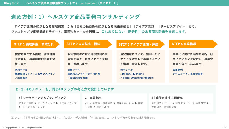 エビデンスに基づくヘルスケア商品・サービスを、産学連携で社会実装する ヘルスケア産学連携プラットフォーム「evidact(エビダクト)」のご紹介