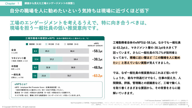 	工場“らしい”エンゲージメント向上プログラム～独自調査から紐解く、現場起点の組織変革アプローチ～