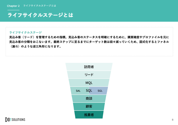 マーケティング・コミュニケーション大辞典 保存版》デジタルマーケティング用語40選！これだけはおさえてお
