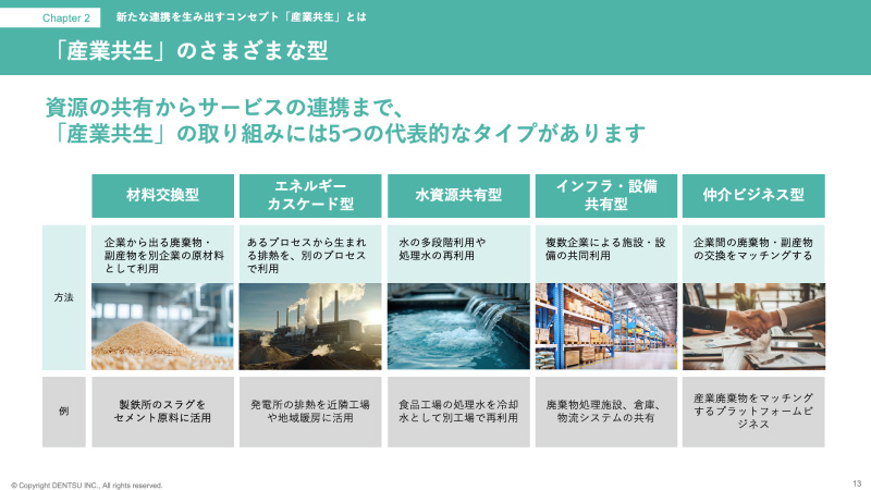 サーキュラー･エコノミーにおけるBtoBビジネス戦略の成功ポイント