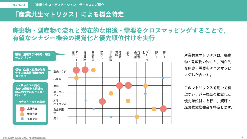 サーキュラー･エコノミーにおけるBtoBビジネス戦略の成功ポイント