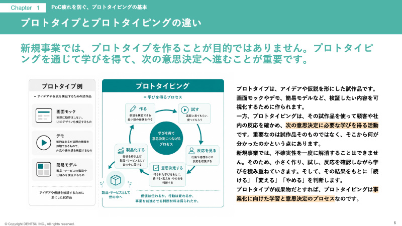 新規事業を前進させるプロトタイピング― PoC疲れを防ぐための検証設計とプロトタイプ活用法 ―