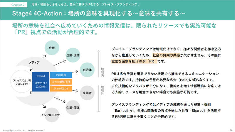 place-branding-p3