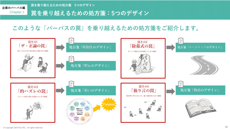 企業や商品ブランドをより強くする「パーパス･デザイン」solutions