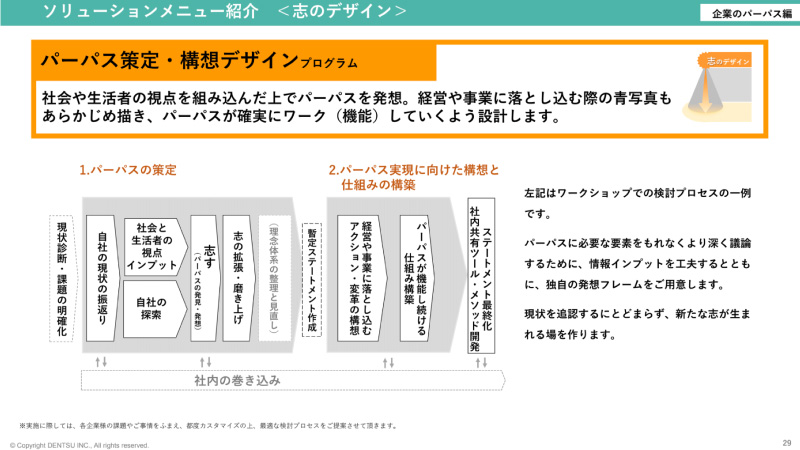 企業や商品ブランドをより強くする「パーパス･デザイン」solutions