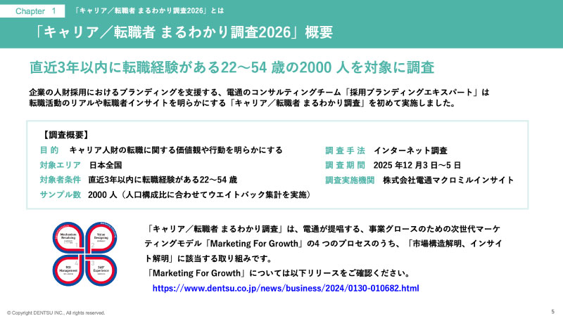 「キャリア／転職者 まるわかり調査2026」ダイジェスト・レポート