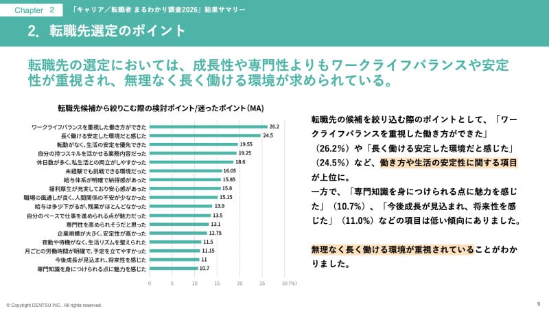 「キャリア／転職者 まるわかり調査2026」ダイジェスト・レポート