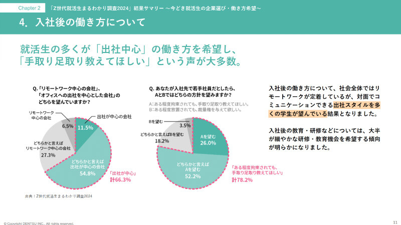 「Z世代就活生まるわかり調査2024」ダイジェスト・レポート