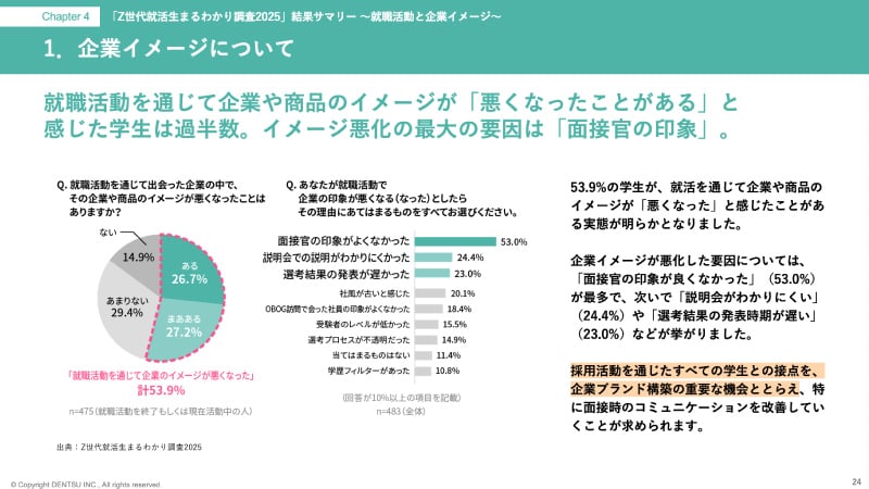 「Z世代就活生まるわかり調査2025」ダイジェスト・レポート