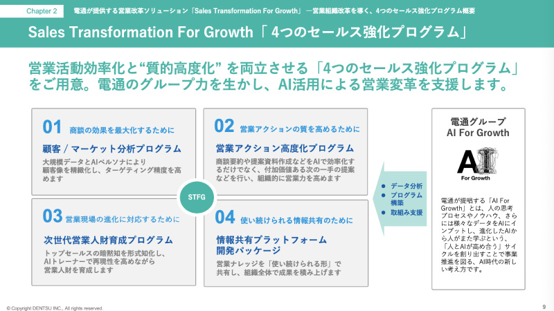 AI時代における「営業部門の成長」とは？ Sales Transformation For Growth～4つのセールス強化プログラムのご紹介