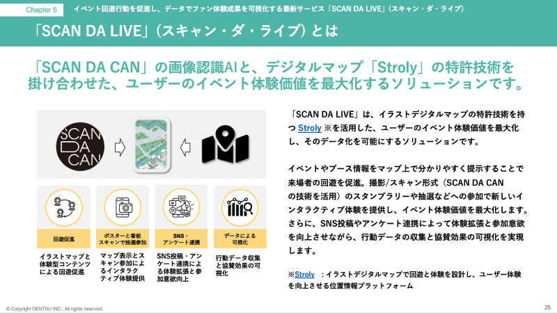 AI購買証明で販促を進化させる「SCAN DA CAN」 ― 最新機能・活用拡張まとめ資料