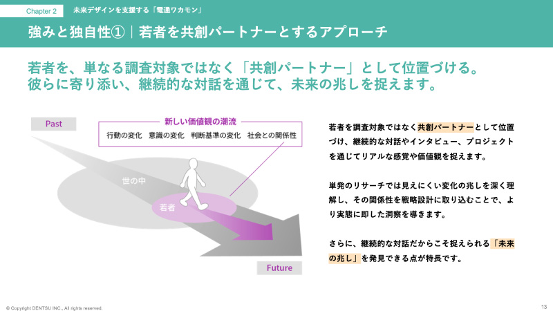 若者インサイトから描く未来戦略ガイドby 電通若者研究部「ワカモン」